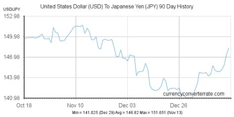 76k yen to usd|76 JPY to USD .